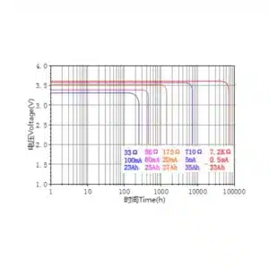 Ramway DD 3.6V ER341245 35000mAh Lithium Battery 4 saudi arabia er341245 lithium battery graph saudi arabia saudi arabia