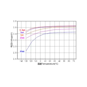 Ramway D 3.6V ER34615 19000mAh Lithium Battery 3 saudi arabia er34615 lithium battery graph ksa saudi arabia