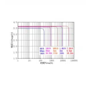 Ramway D 3.6V ER34615 19000mAh Lithium Battery 4 saudi arabia er34615 lithium battery graph saudi arabia saudi arabia