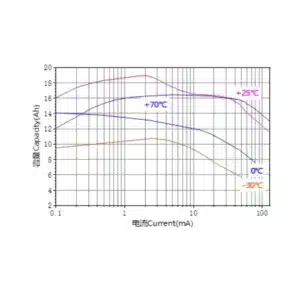 Ramway D 3.6V ER34615 19000mAh Lithium Battery 5 saudi arabia er34615 lithium battery graph saudi arabia aska solution saudi arabia
